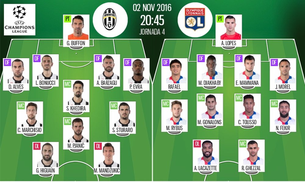 Alineaciones de Juventus y Lyon para la jornada 4 del Grupo H de la Champions League. BeSoccer