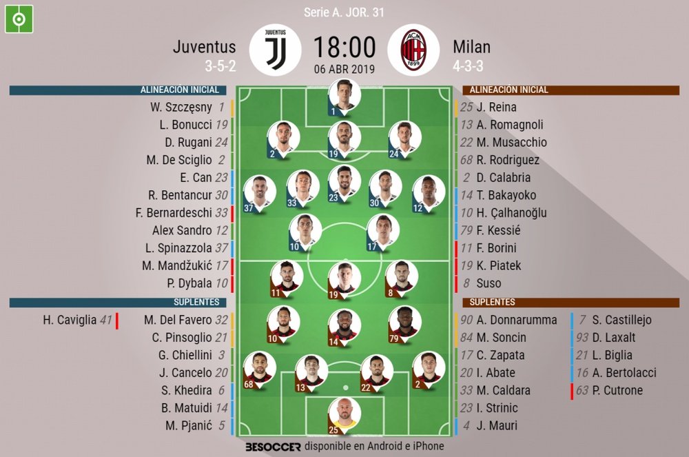 Alineaciones de Juventus y Milan para la jornada 31 de la Serie A 2018-19. BeSoccer