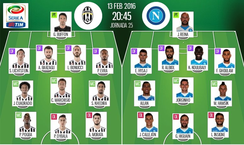 Alineaciones de Juventus y Nápoles en Jornada 25 de Serie A 2015-2016. BeSoccer