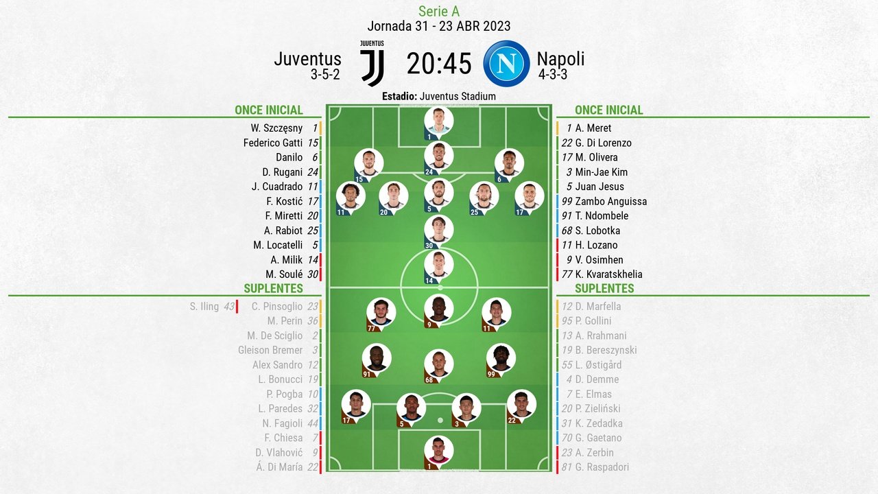 Alineaciones confirmadas del Juventus-Nápoles. BeSoccer