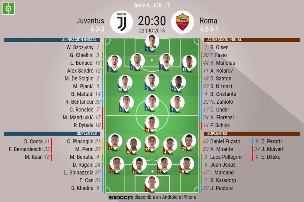 Formazioni ufficiali Juventus-Roma, 17esima di Serie A 2018/19. 22/12/2018. BeSoccer