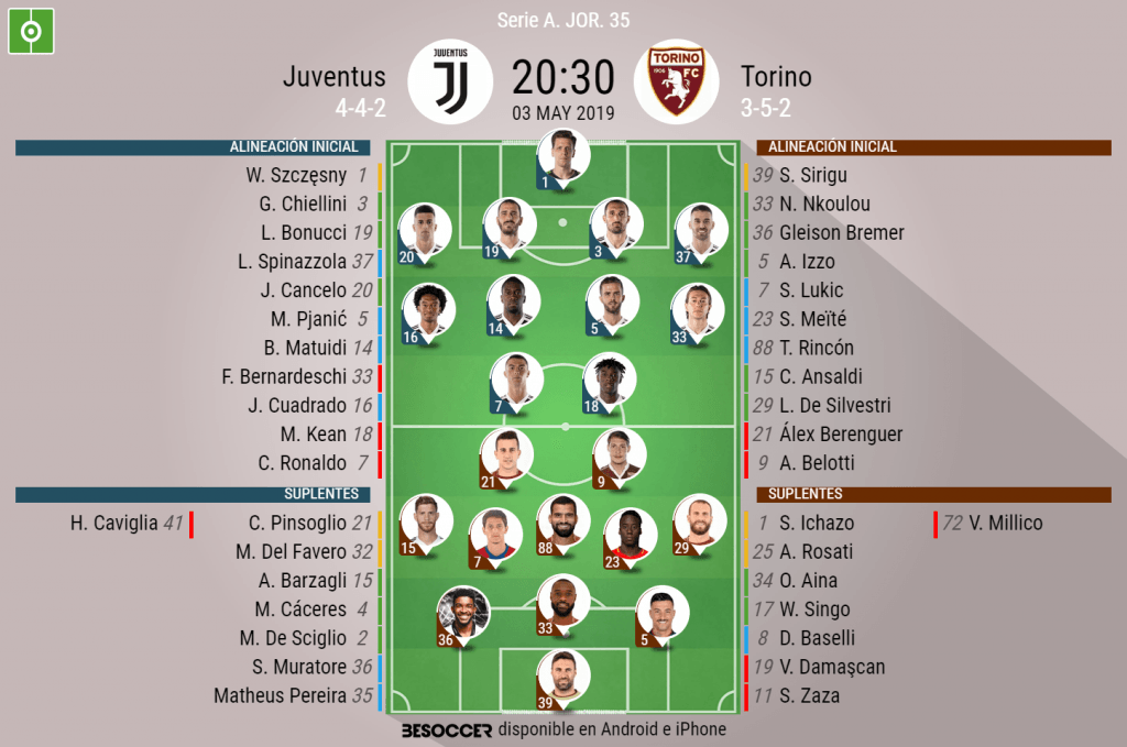 Una Juve con Kean y Spinazzola; Bremer entra por Moretti