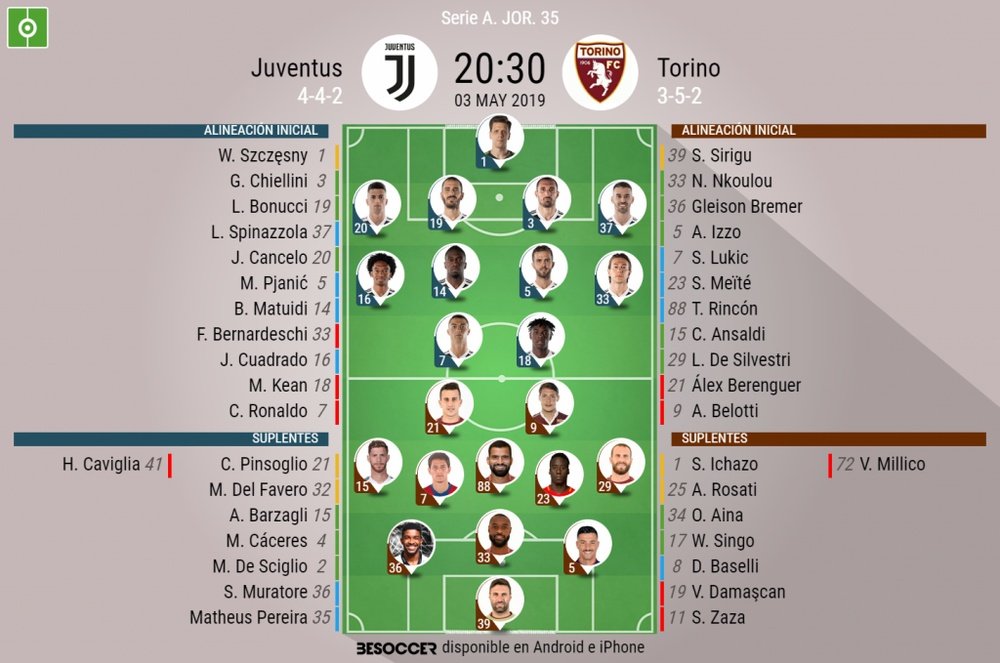 Onces confirmados de Juventus y Torino. BeSoccer