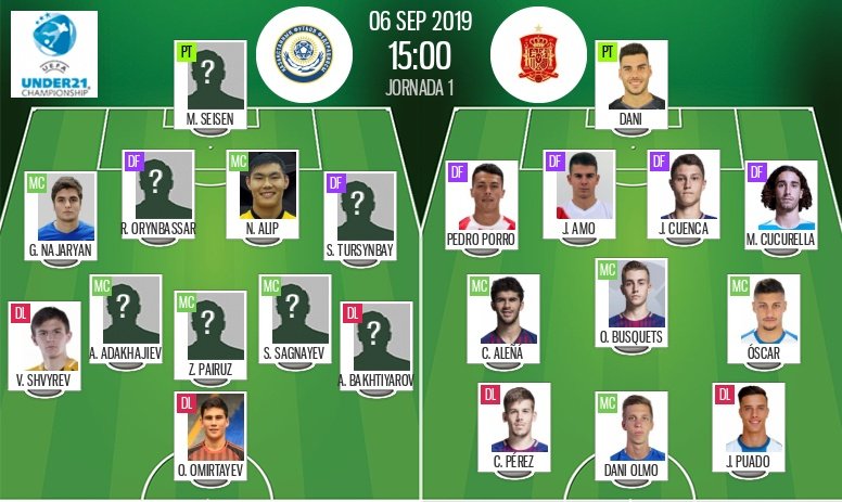 Alineaciones de kazajistán sub-21 contra españa sub-21