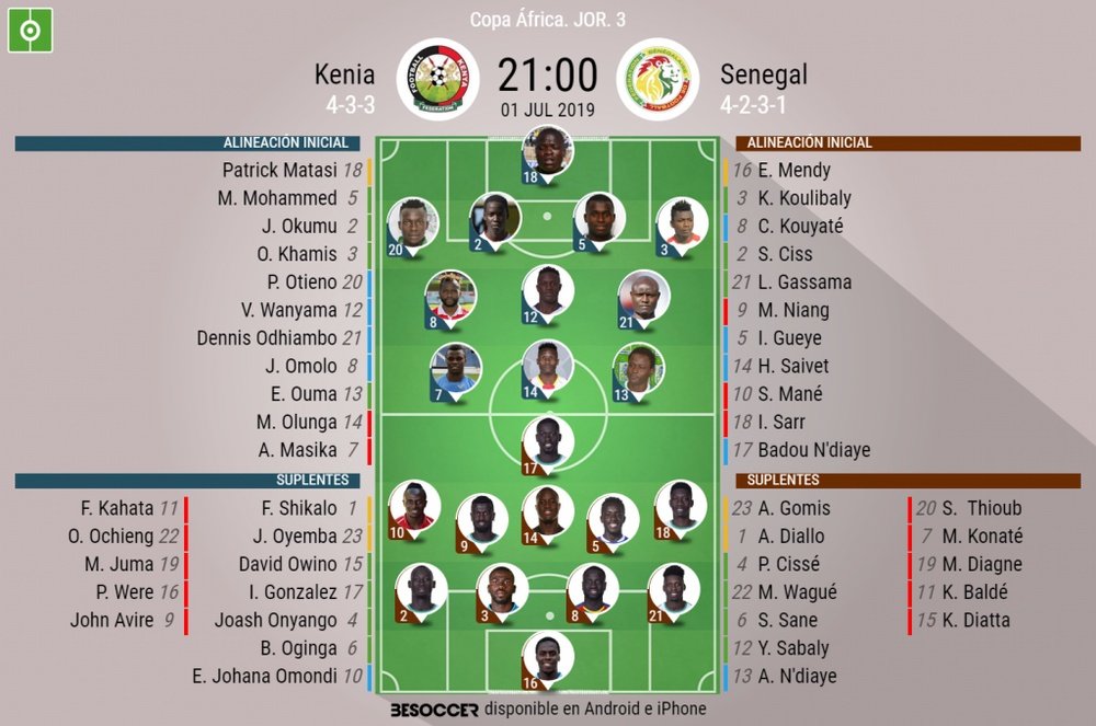 Alineaciones de Kenia y Senegal para la Copa África de Naciones de 2019. BeSoccer