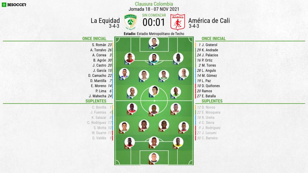 Así seguimos el directo del La Equidad - América de Cali