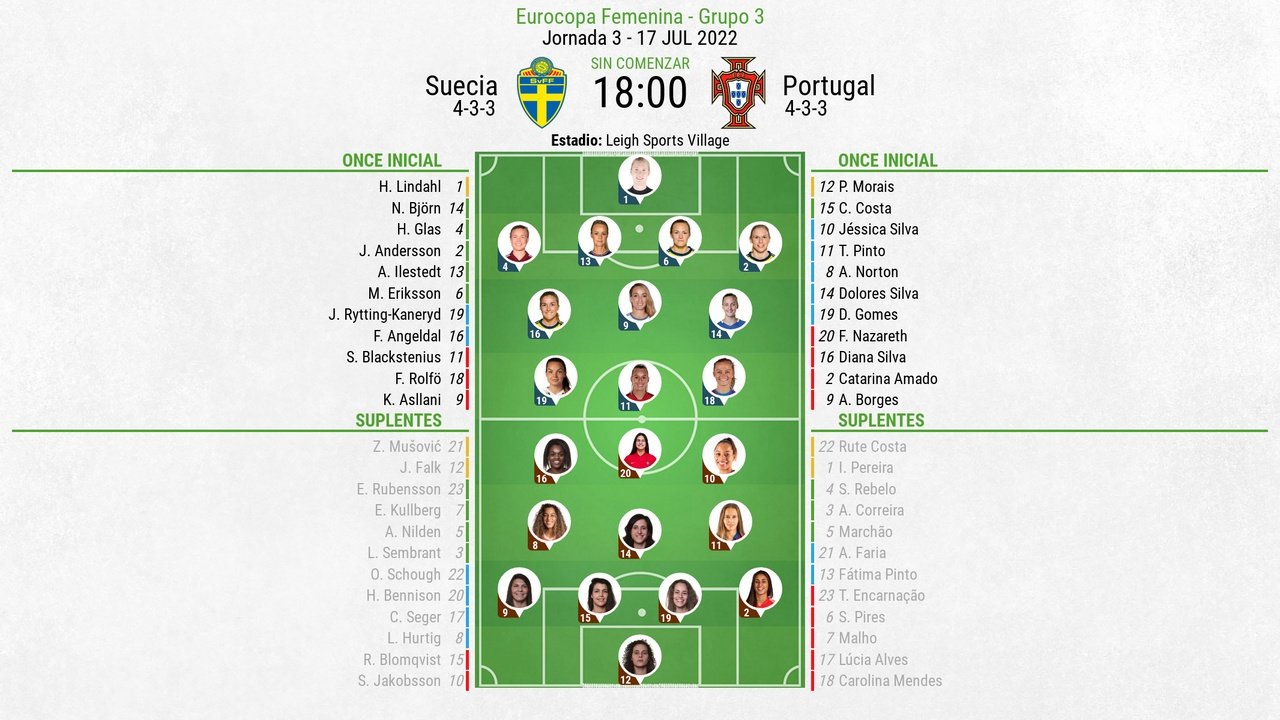 Vive el minuto a minuto del Suecia-Portugal de la Euro 2022. BeSoccer