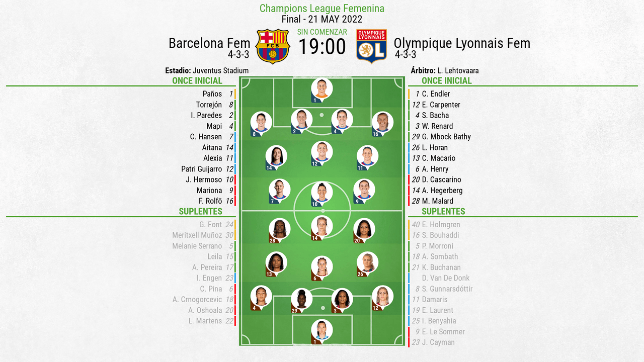 Alineación barcelona femenino hoy