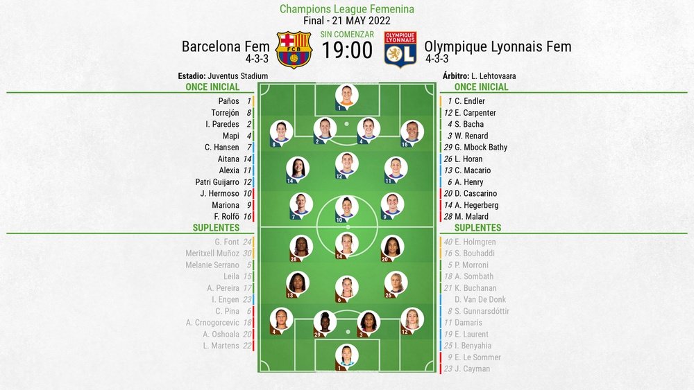 Vive el minuto a minuto de la gran final de la Champions League Femenino 2021-22. BeSoccer
