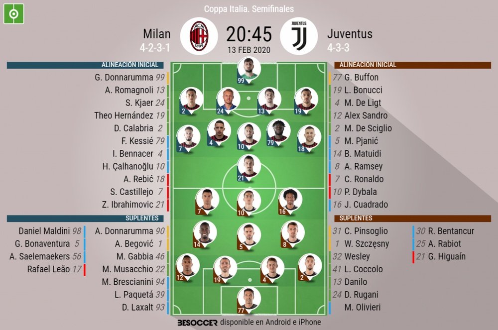 Alineaciones de la ida de las semifinales de la Coppa Italia entre el Milan y la Juventus. BeSoccer
