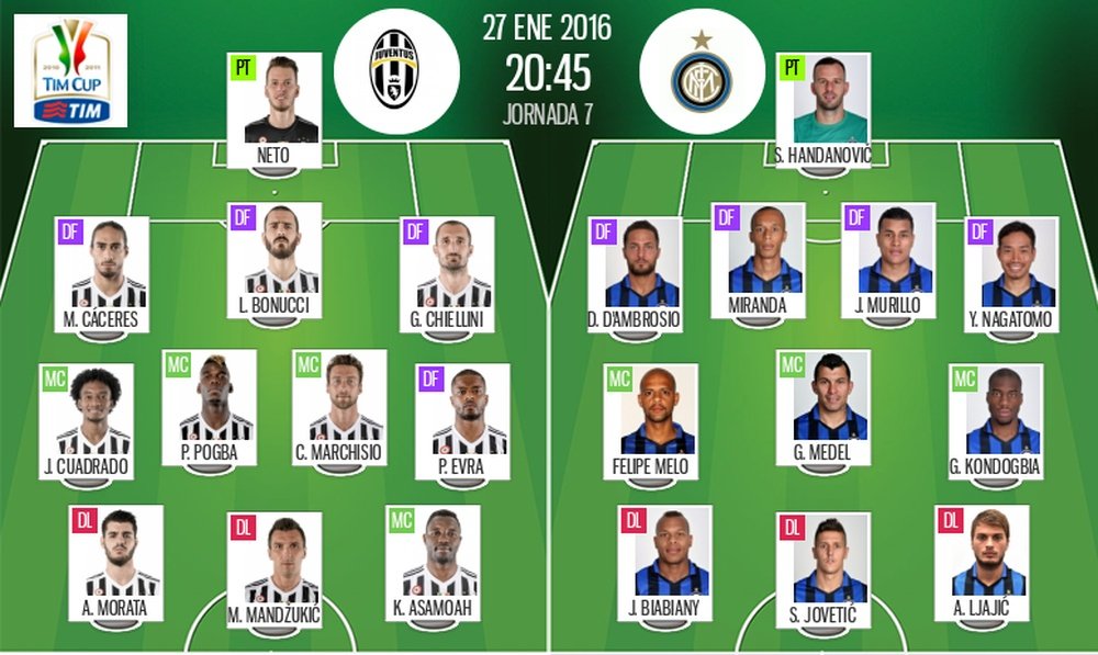 Alineaciones de la Juve y el Inter para el enfrentamiento de semifinales de Coppa Italia. BeSoccer