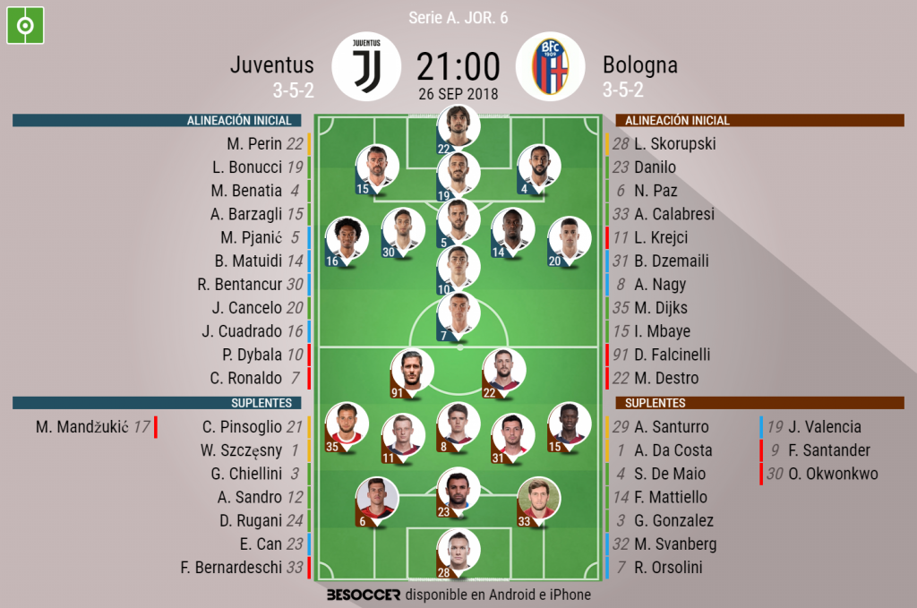 Así seguimos el directo del Juventus Bologna
