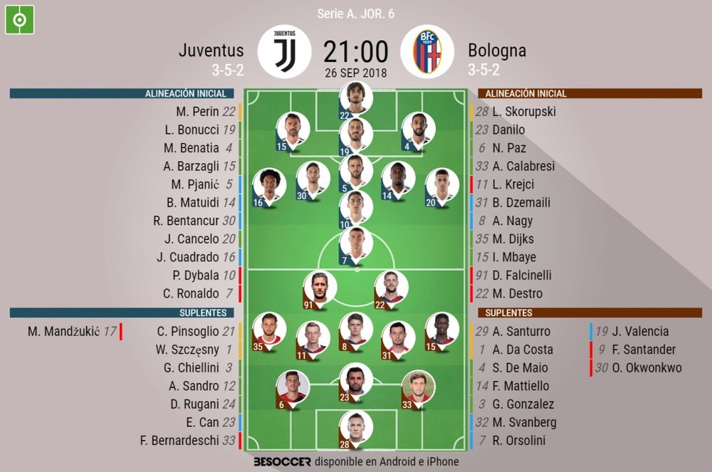 Alineaciones de Juventus y Bologna para su duelo de la Jornada 6 de la Seria A 2018-19. BeSoccer