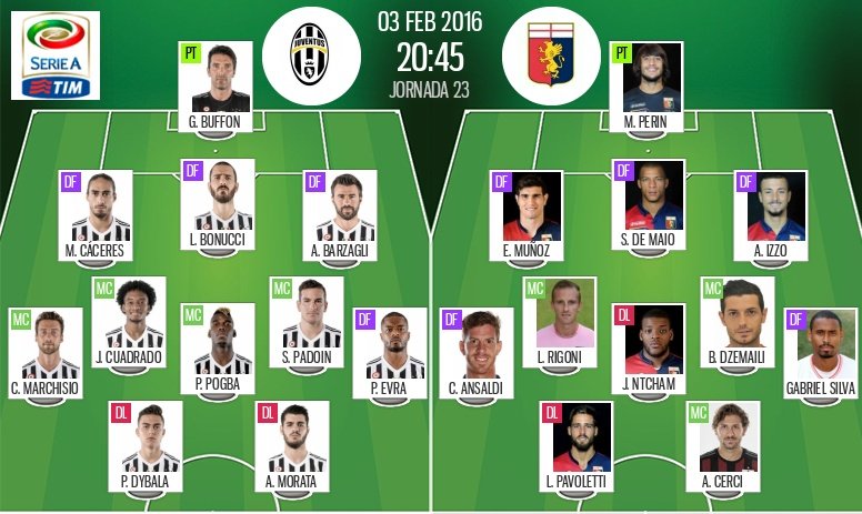 Alineaciones de la Juventus y el Genoa para el enfrentamiento de la jornada 23 de la Serie A 2015-16. BeSoccer