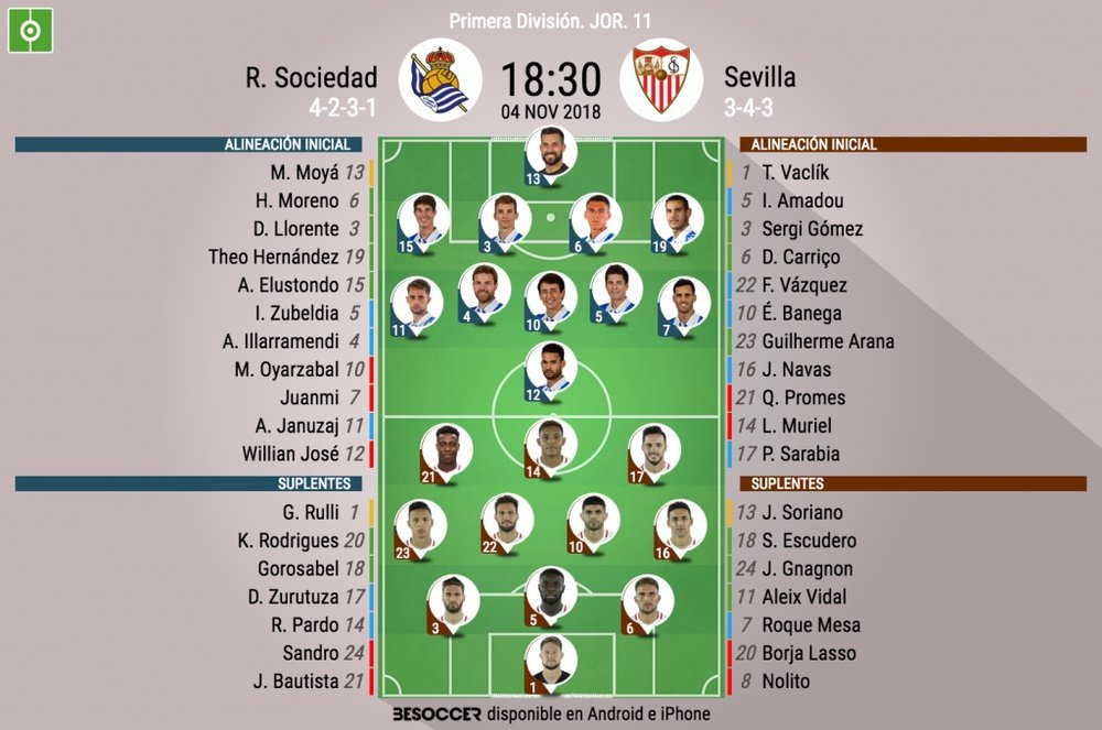 Real Sociedad-Sevilla, en Anoeta. BeSoccer
