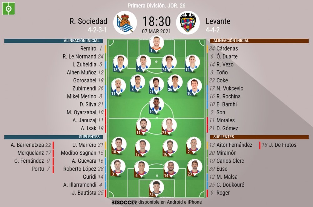 Alineaciones confirmadas para el Real Sociedad-Levante. BeSoccer