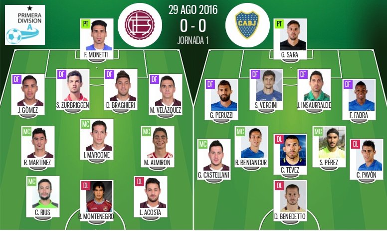 Alineaciones de Lanús y Boca Juniors del 29-08-16. BeSoccer