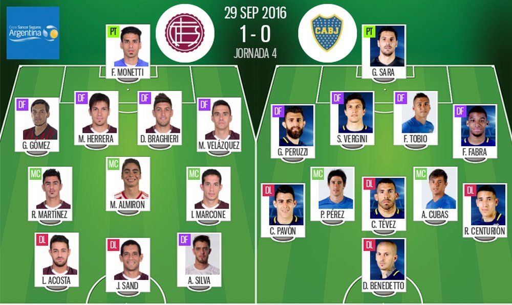 Alineaciones de Lanús y Boca Juniors del 29-09-16. BeSoccer