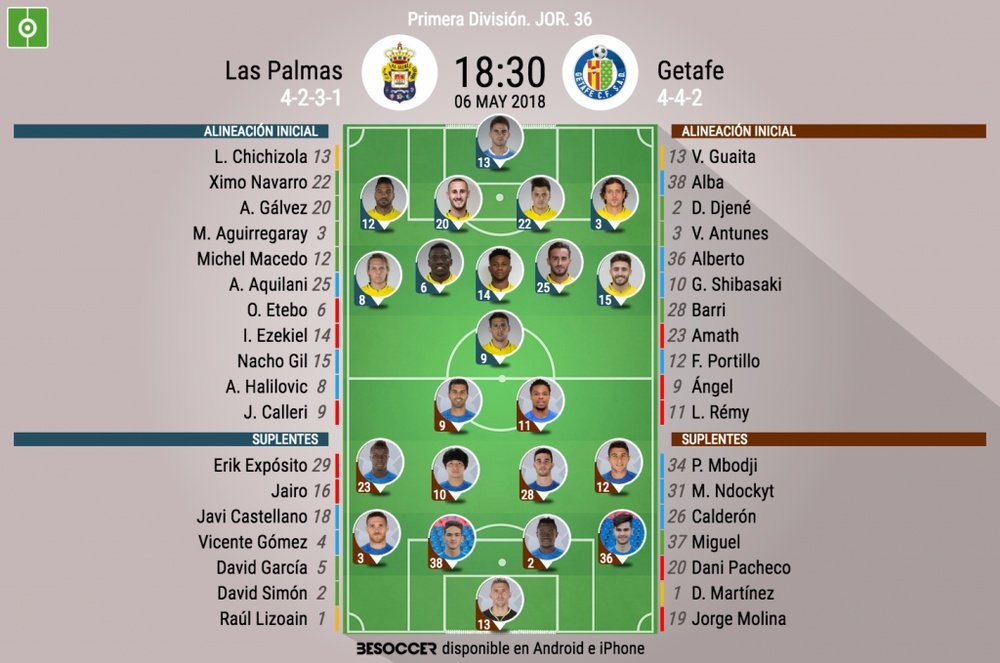 Alineaciones de Las Palmas-Getafe de la jornada 36 de LaLiga 17-18. BeSoccer