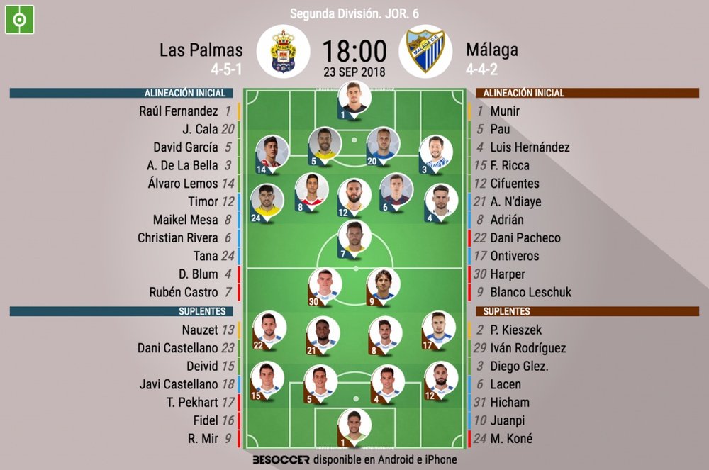 Alineaciones de Las Palmas-Málaga de Segunda División 18-19. BeSoccer