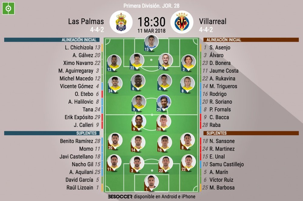 Alineaciones oficiales del Las Palmas-Villarreal. BeSoccer