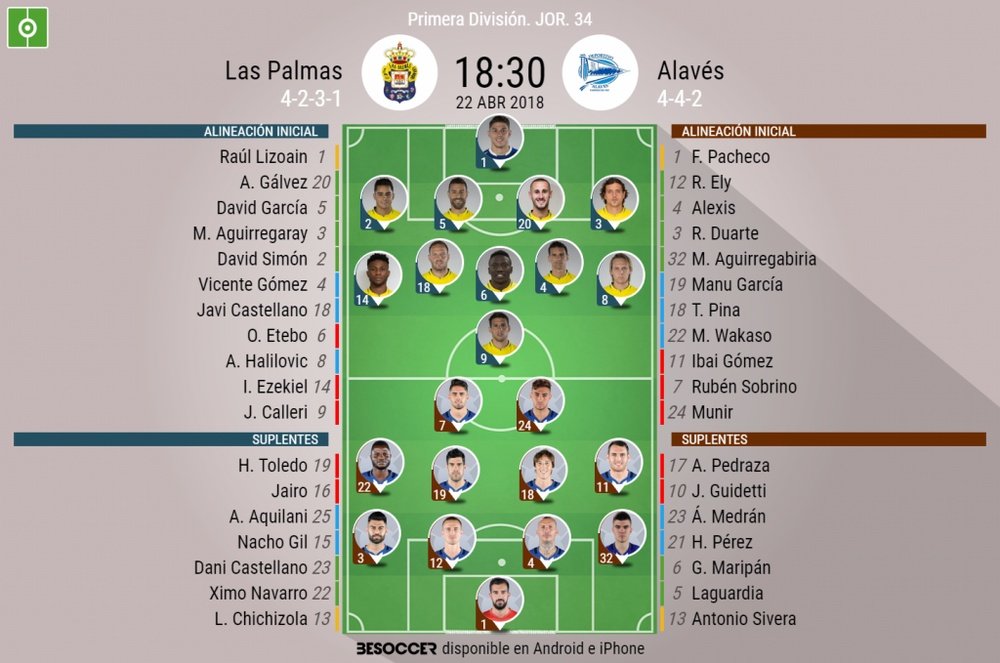 Alineaciones de Las Palmas y Alavés para la Jornada 34 de Primera División 2017-18. BeSoccer