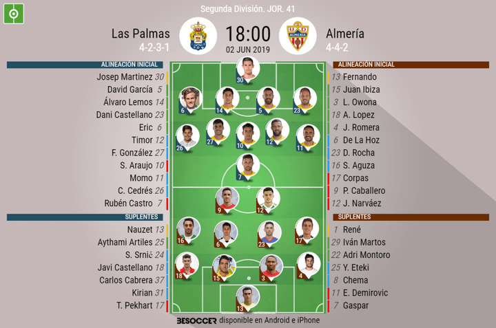 Cedrés y Fabio, titulares; el Almería, con Aguza, Rocha y Caballero