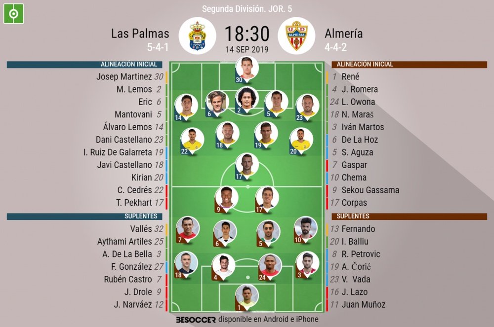 Alineaciones de Las Palmas y Almería. BeSoccer
