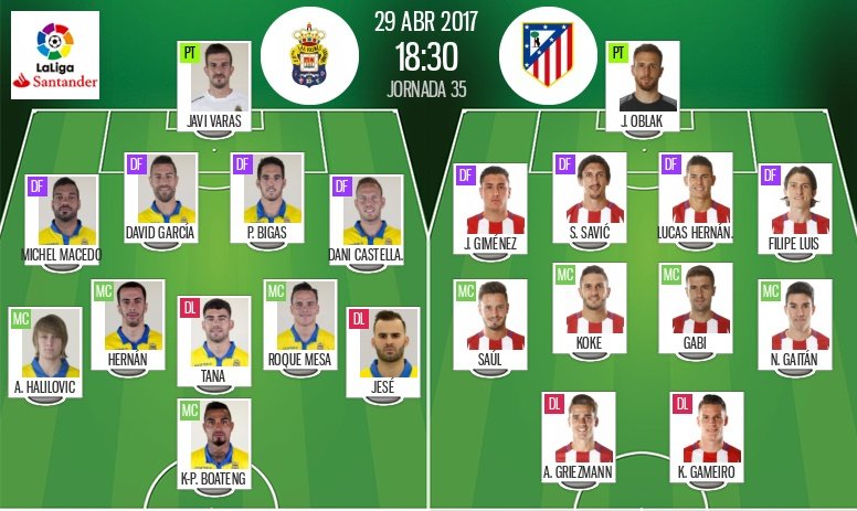 Alineaciones de Las Palmas y Atlético de Madrid en Jornada 35 de Primera División 16-17. BeSoccer