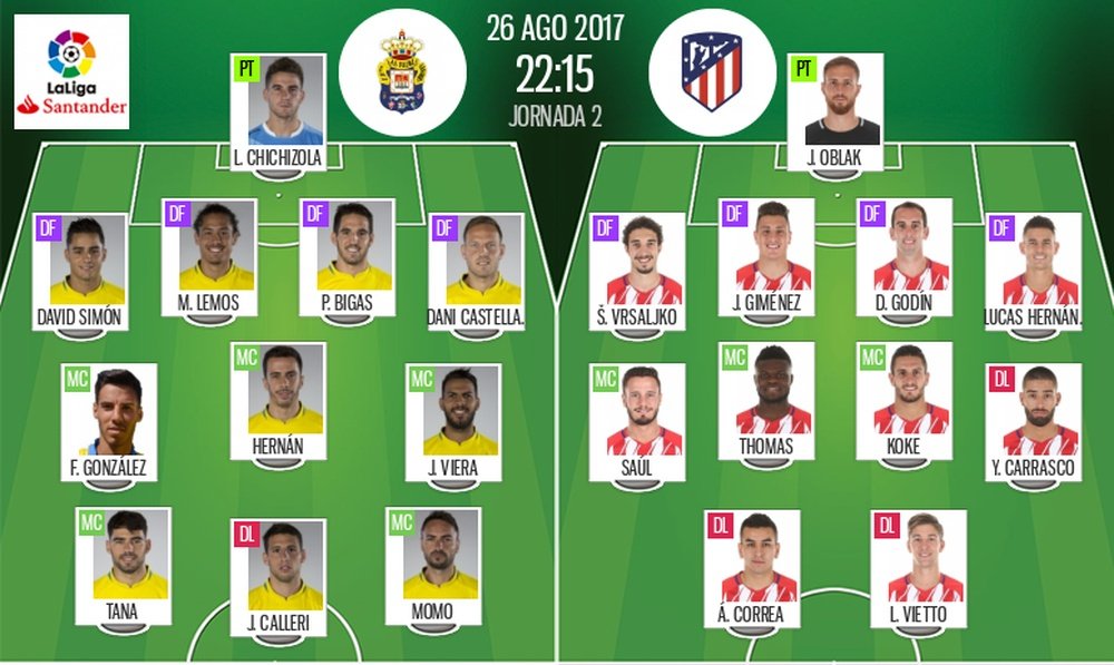 Official lineups of the La Liga match between Las Palmas and Atletico Madrid. BeSoccer
