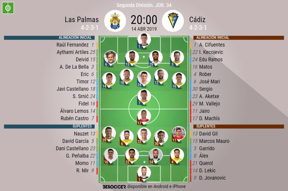 Alineaciones oficiales de Las Palmas y Cádiz. BeSoccer