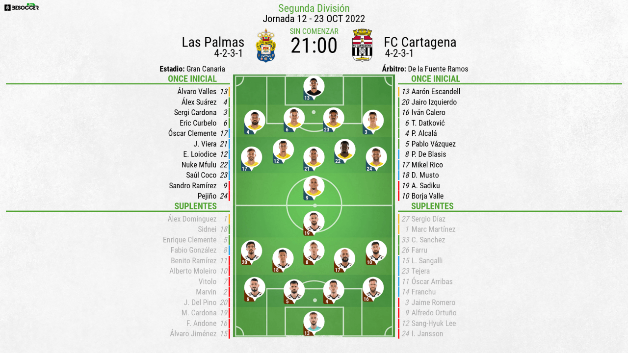 Alineaciones de fc cartagena contra u. d. las palmas