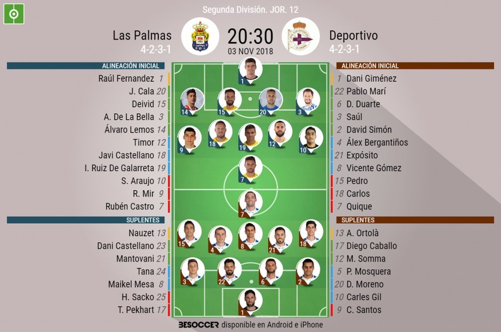 Alineaciones de Las Palmas y Deportivo. BeSoccer