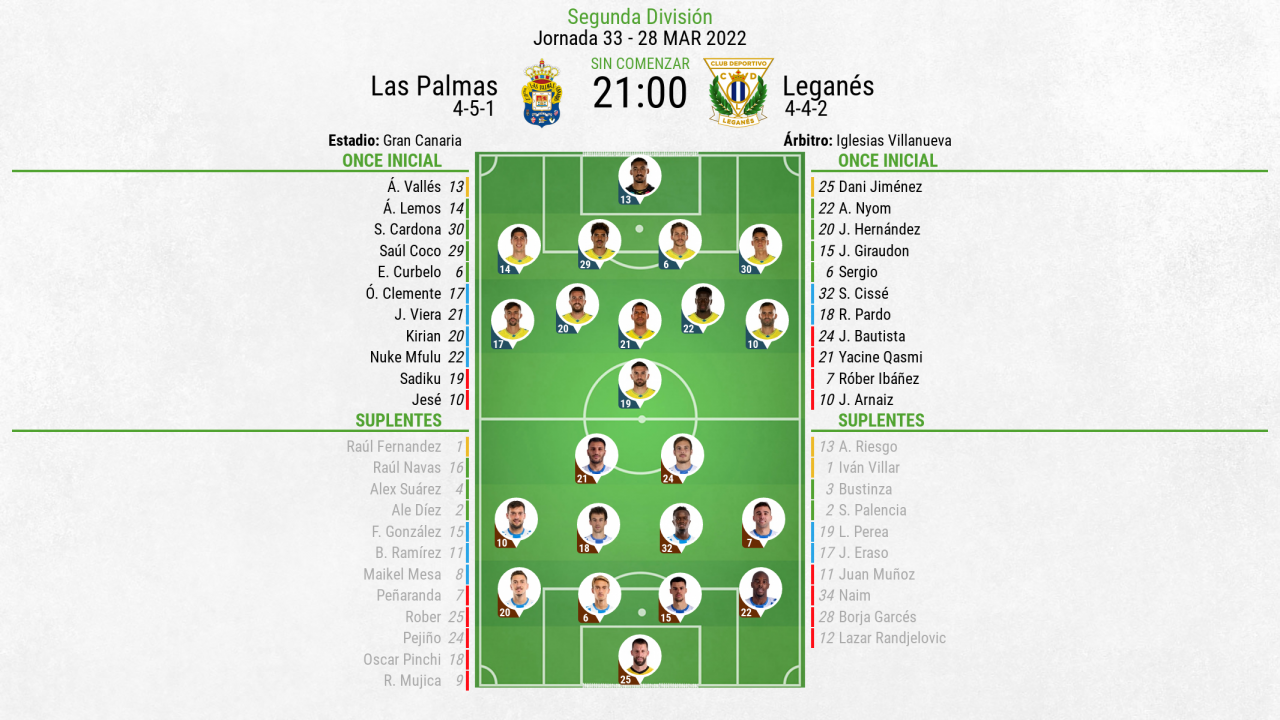 Así seguimos el directo del Las Palmas - Leganés