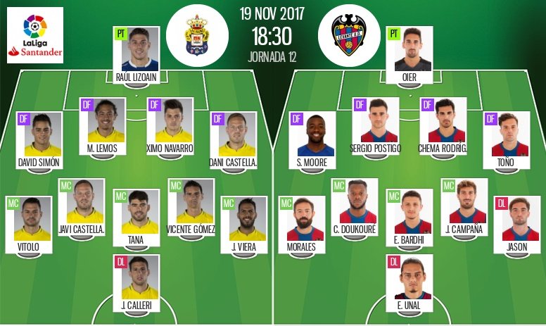 Alineaciones de Las Palmas y Levante en Jornada 12 de Primera División 17-18. BeSoccer