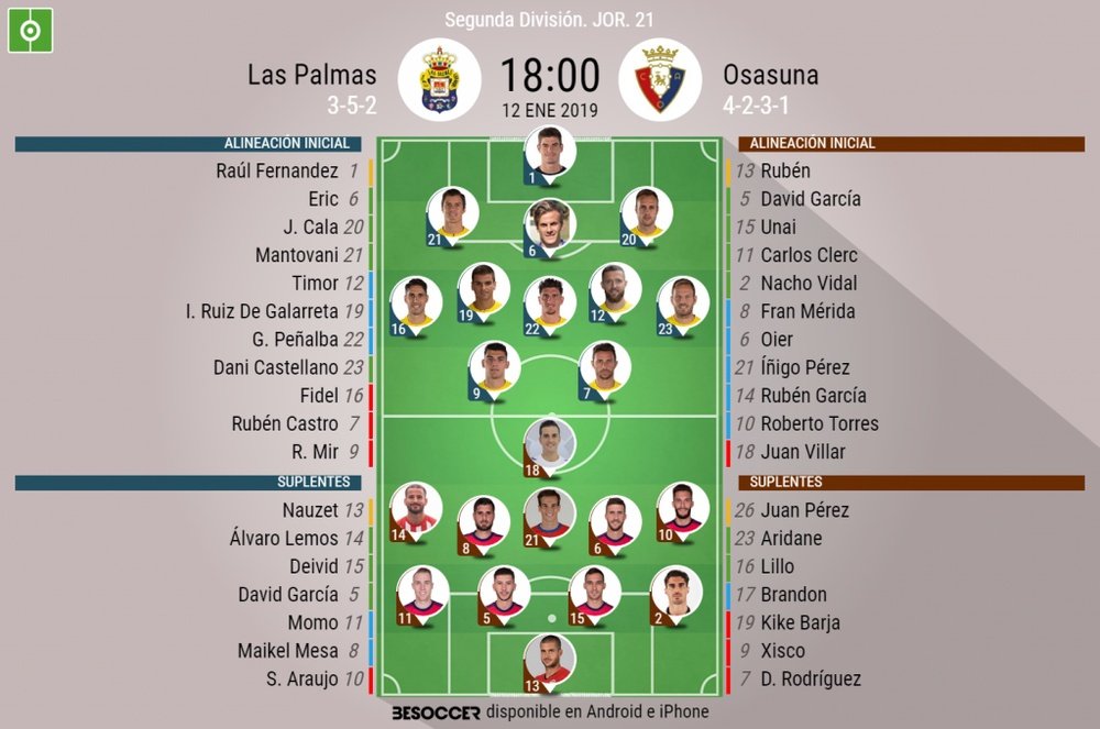Alineaciones de Las Palmas y Osasuna. BeSoccer