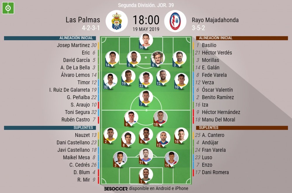 Onces confirmados del Las Palmas-Rayo Majadahonda. BeSoccer