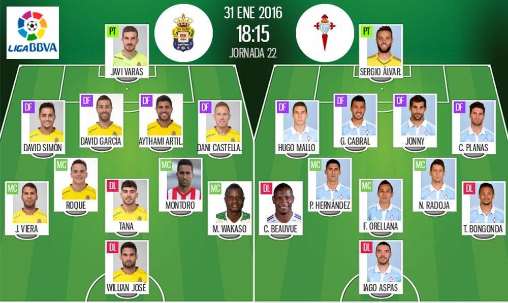 Alineaciones de Las Palmas y Celta del enfrentamiento de la Jornada 22 de L. Adelante 2016. BeSoccer