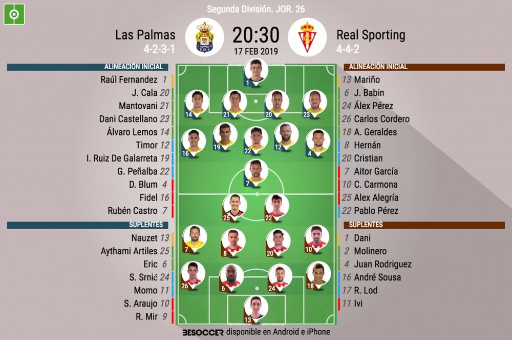 Onces oficiales de Las Palmas y Sporting. BeSoccer