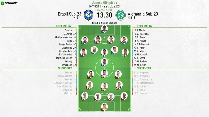 Así seguimos el directo del Brasil Sub 23 - Alemania Sub 23