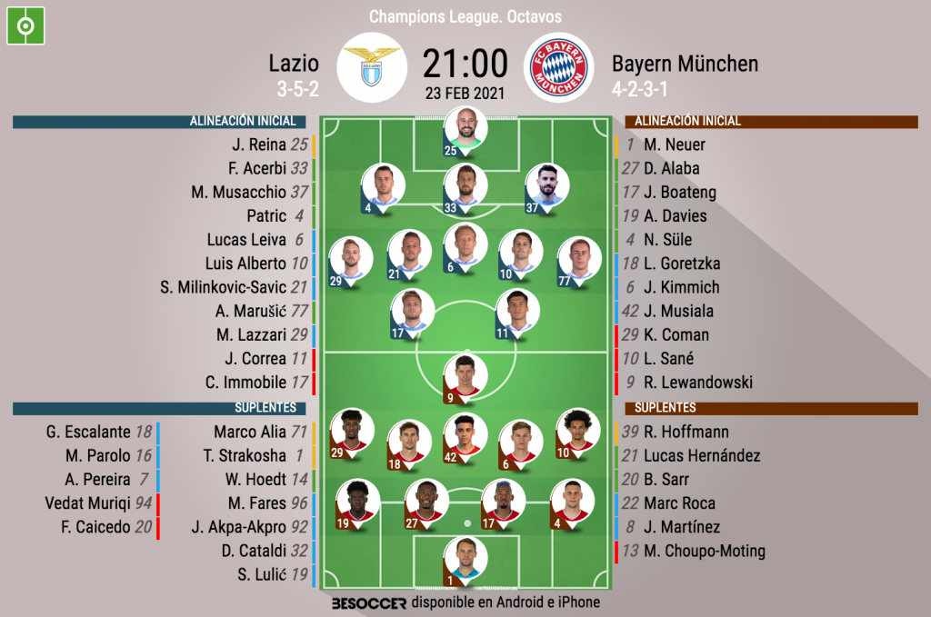 Así Seguimos El Directo Del Lazio - Bayern München