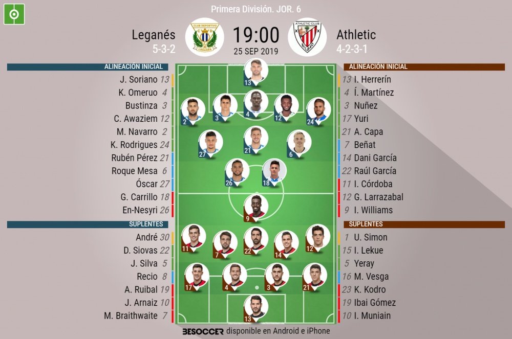 Onces confirmados de Leganés y Athletic. BeSoccer