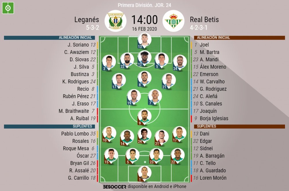 Alineaciones confirmadas de Leganés y Betis. BeSoccer