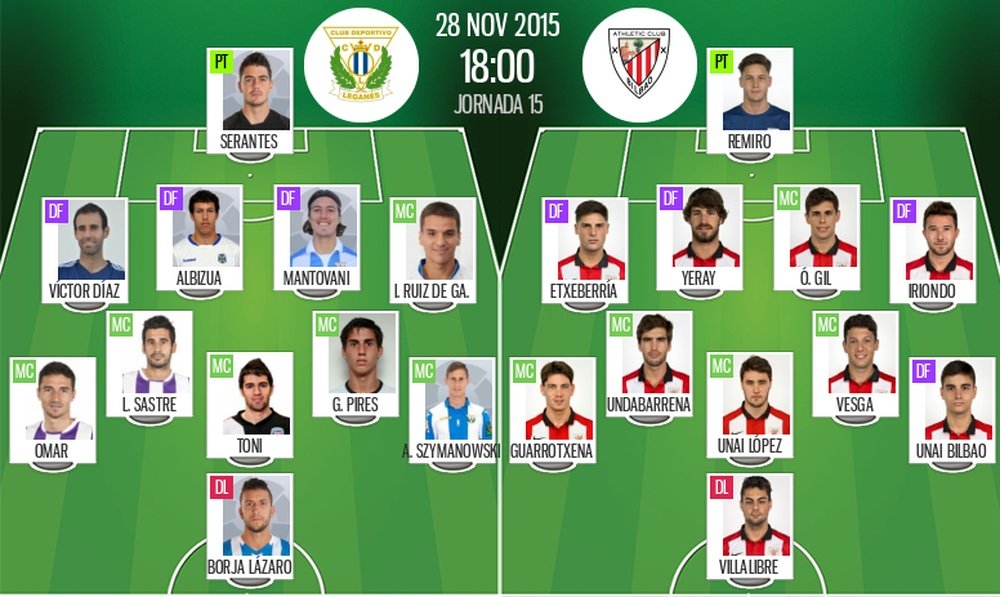 Alineaciones de Leganés y Bilbao Athletic. Resultados Fútbol.