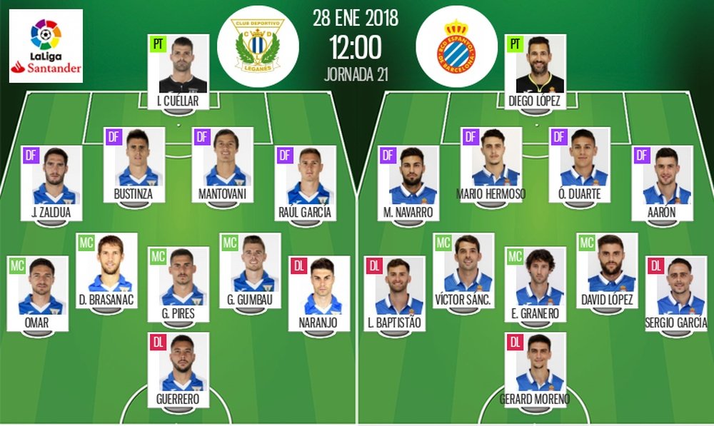 Alineaciones de Leganés y Español en Jornada 21 de Primera División 17-18. BeSoccer
