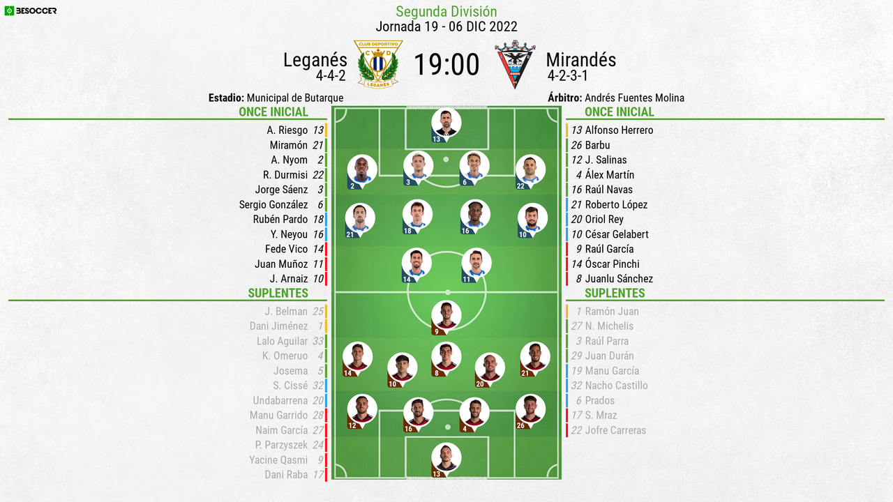 Así seguimos el directo del Leganés Mirandés Así seguimos el directo del Leganés Mirandés