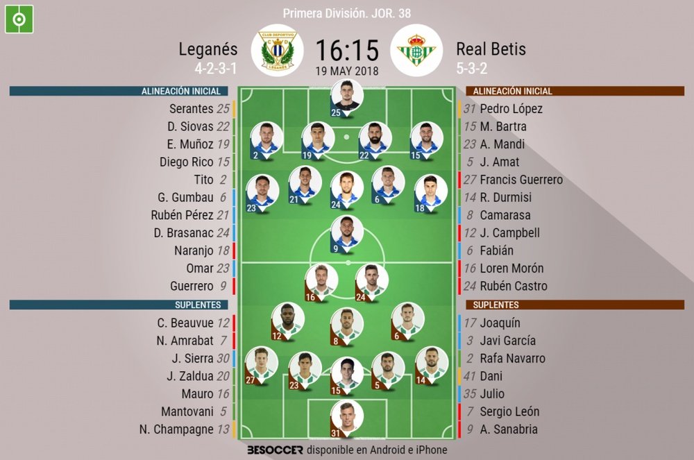 Alineaciones de Leganés y Real Betis para la jornada 38 de Primera División. BeSoccer
