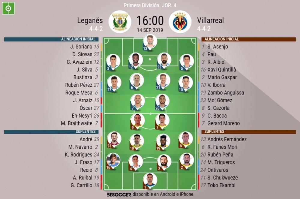 Onces confirmados de Leganés y Villarreal. BeSoccer