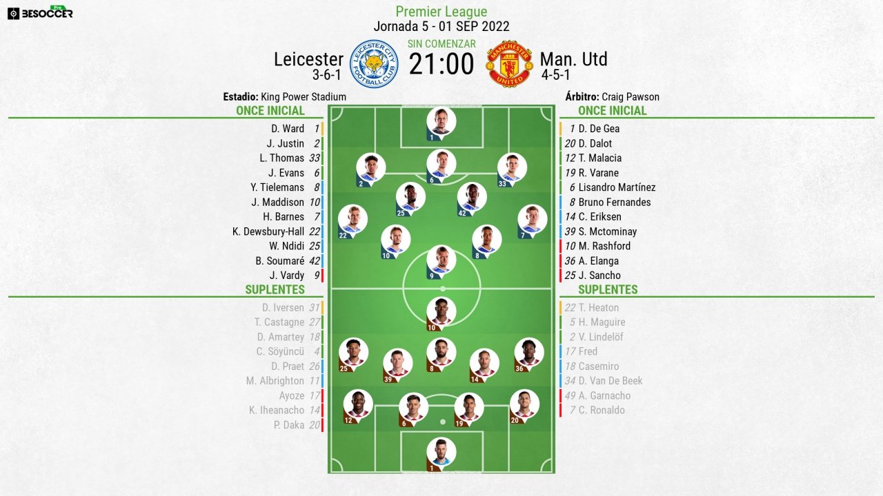 Así seguimos el directo del Leicester - Man. Utd