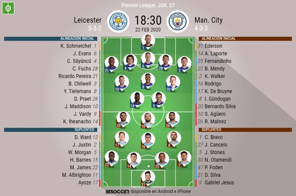 Onces del Leicester-City de la jornada 27 de la Premier. BeSoccer
